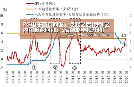 PG电子官方网站：泛起之后1秒钟之内可按返回键！6家智能电视开机广告可“一键关闭”了