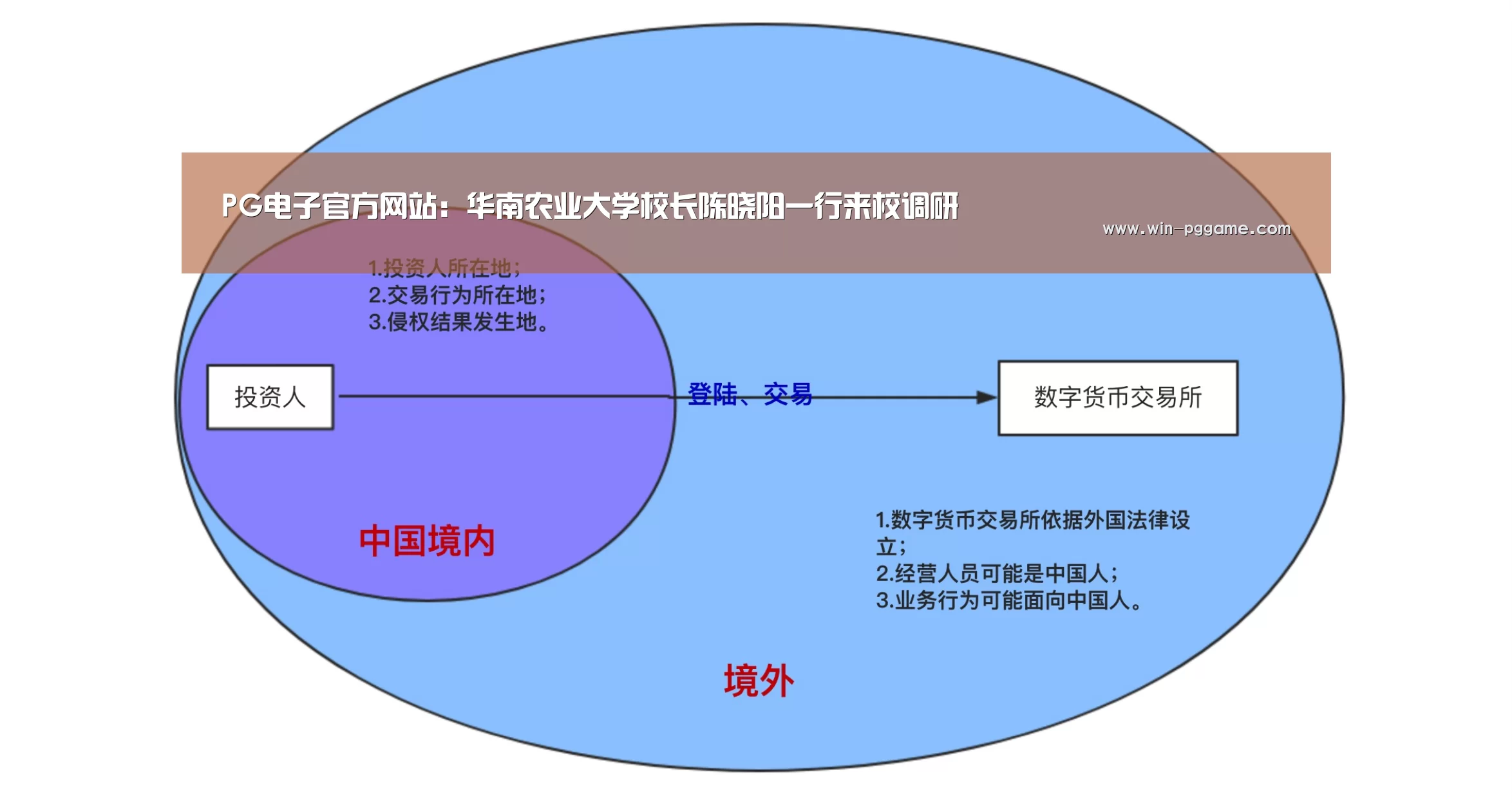 PG电子官方网站:华南农业大学校长陈晓阳一行来校调研(图2) PG Soft